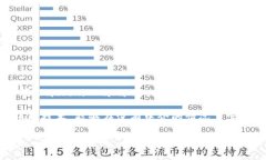 区块链技术的首例应用可